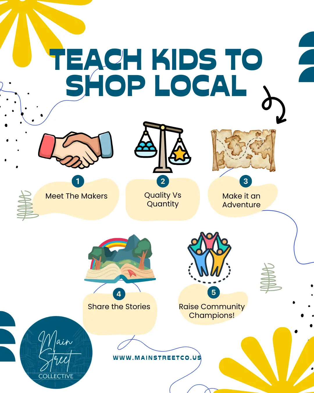 Teaching Kids Community Values: A Parent's Guide to Shopping Local