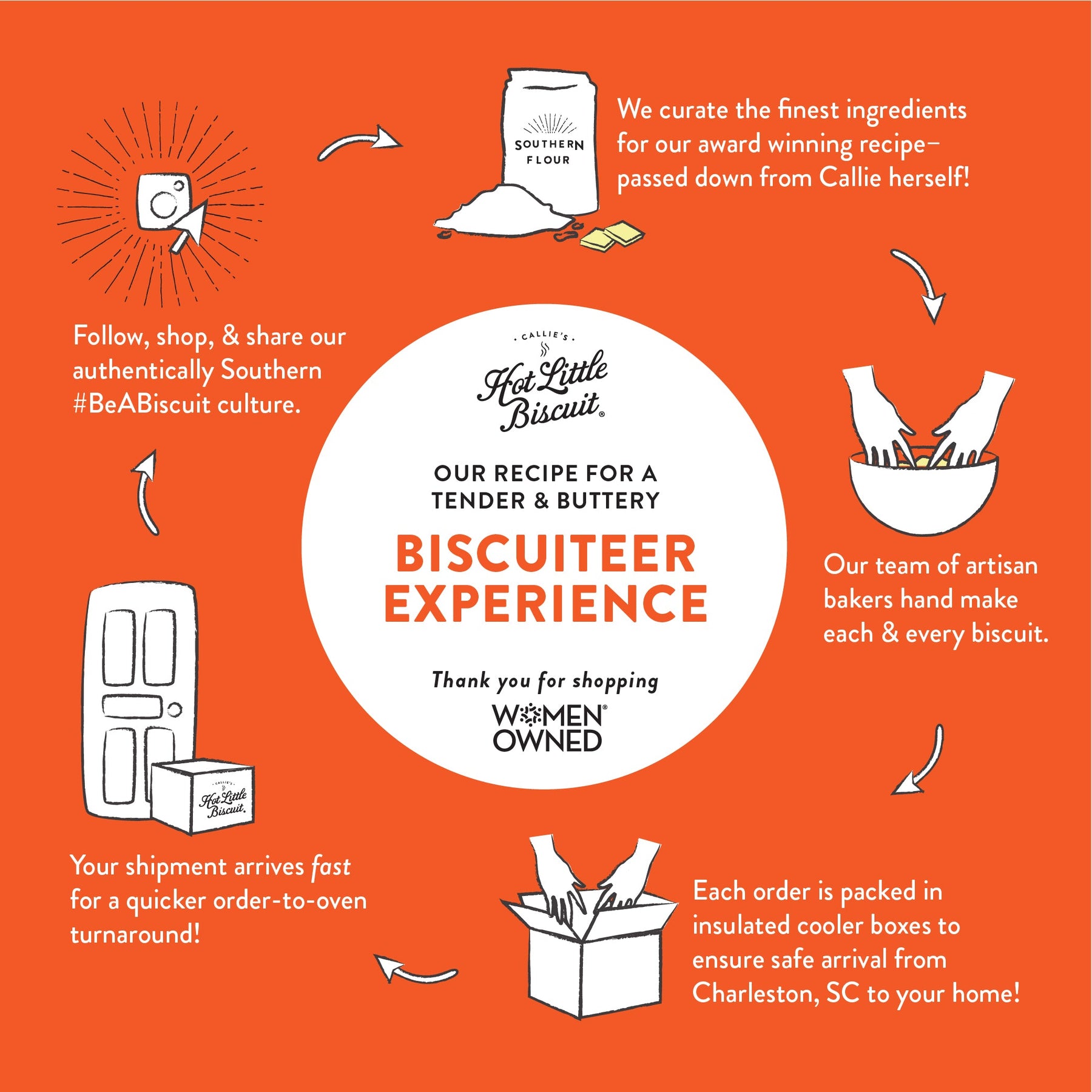 Gluten-Free Biscuits