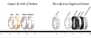 The Venus Ring